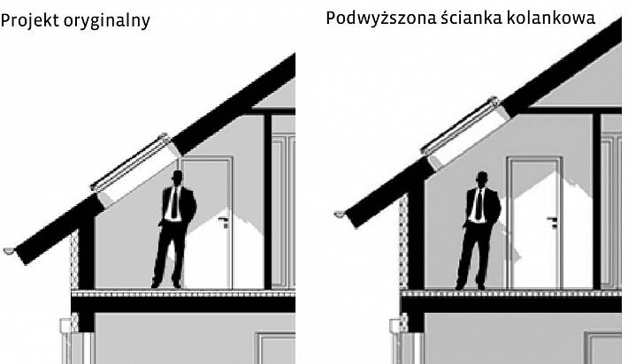 Zalety i wady podniesienia ścianki kolankowej